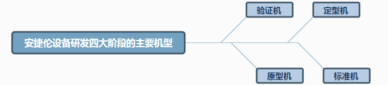 K8凯发国际