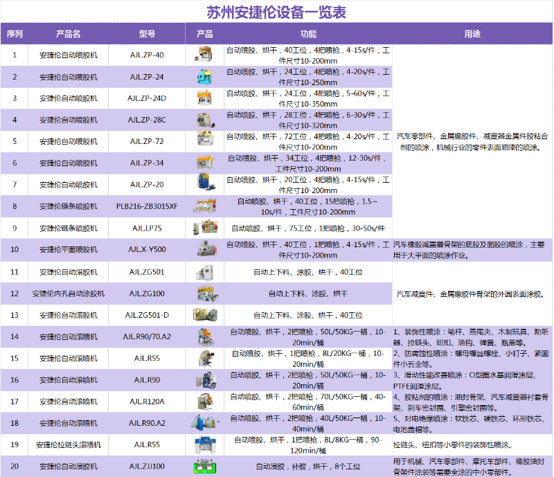 K8凯发国际自动涂胶设备
