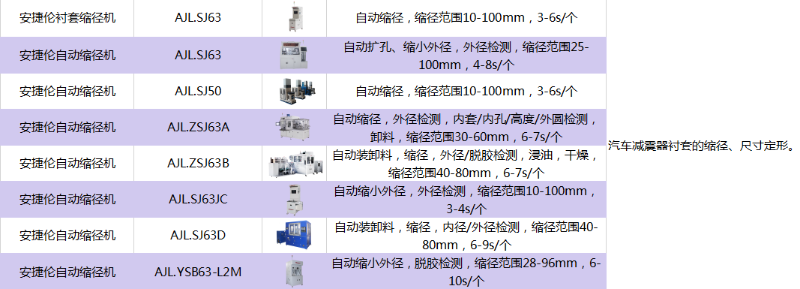 苏州K8凯发国际设备一览表--缩径机