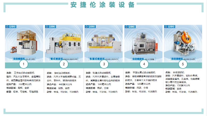 K8凯发国际涂装设备